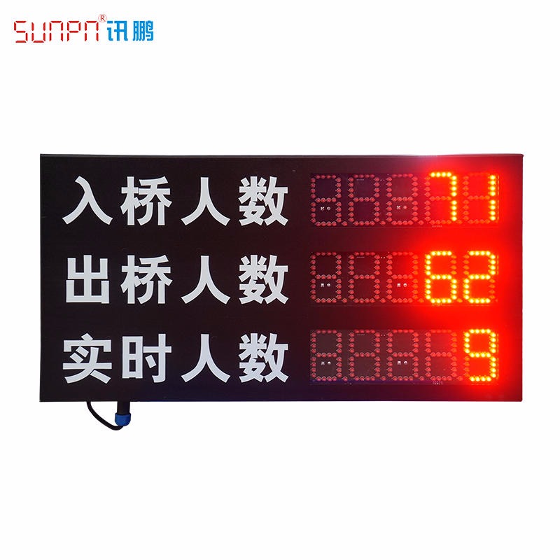 SUNPN讯鹏 人数统计器 人流量LED显示屏 客流量自动感应计数器 风景区玻璃栈道专用