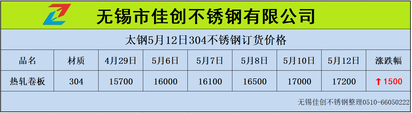 5月13日太钢304不锈钢价格 太钢订货价格涨示例图8