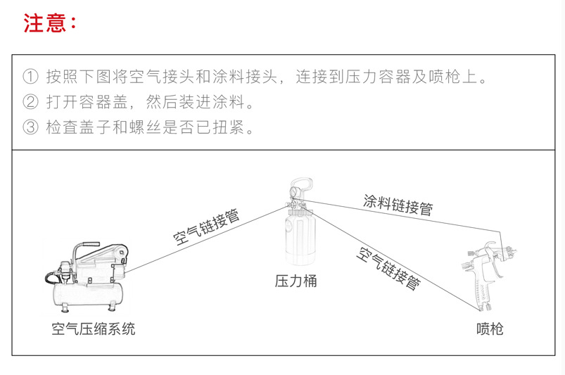 台湾宝丽prona气动压力桶喷漆压力罐 自动搅拌油漆涂料总代理示例图13