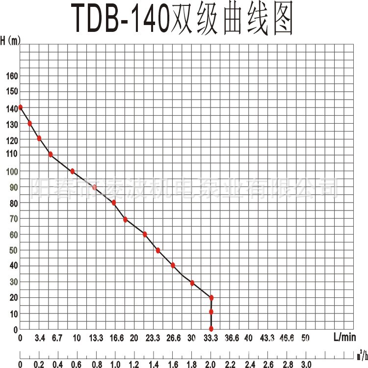凌波牌15TDB-140型不锈钢微漩涡式精品甲醇燃烧器高压直供燃油泵示例图9