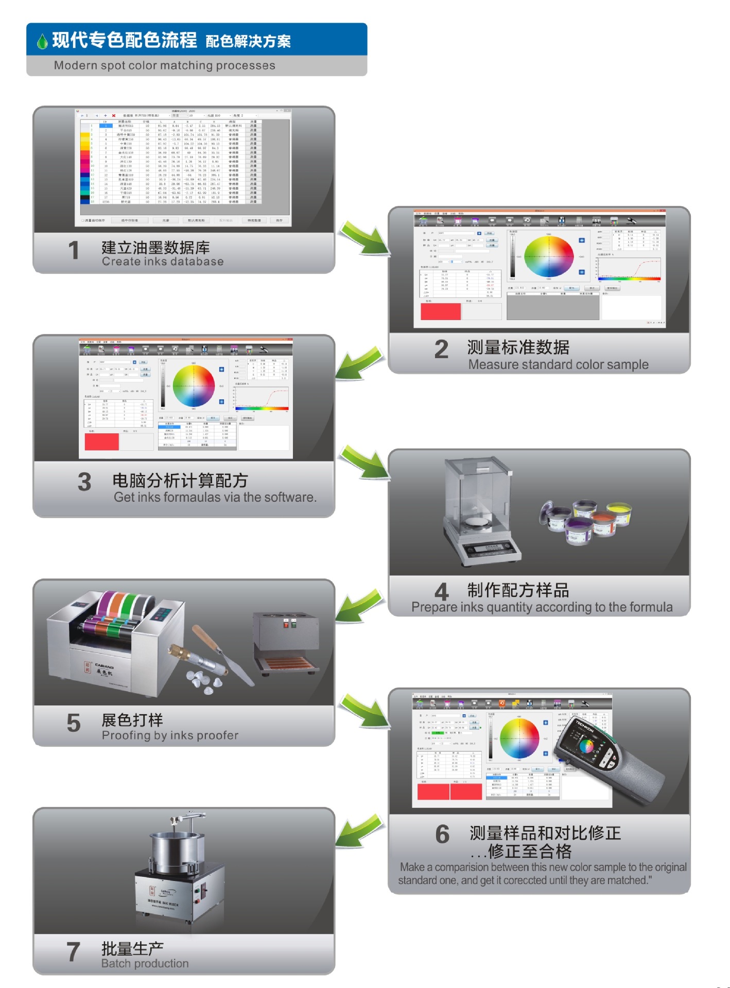 供应凸版专色展色仪 油墨凸版印刷 印刷检测仪器 凸版打样机示例图8