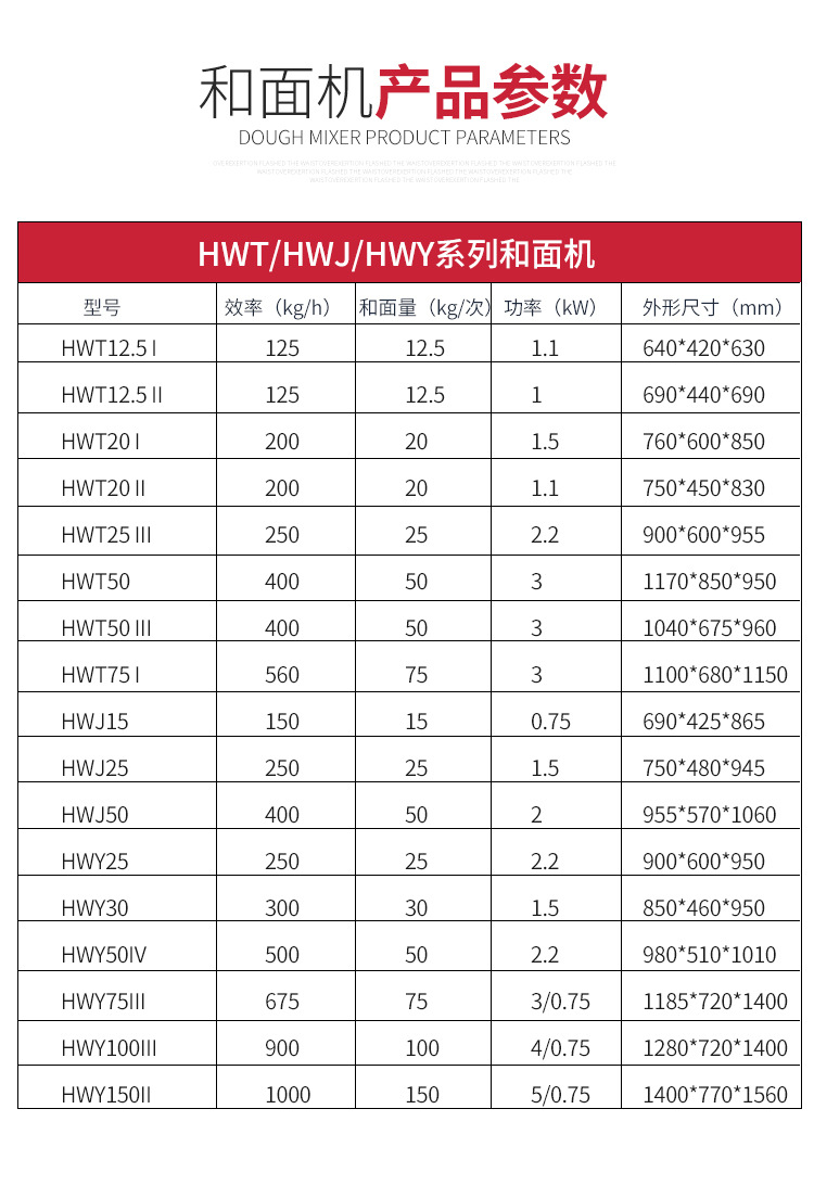 银鹰厂家HWT75公斤合面机 大型商用和面机 铜电机不锈钢搅面机示例图16