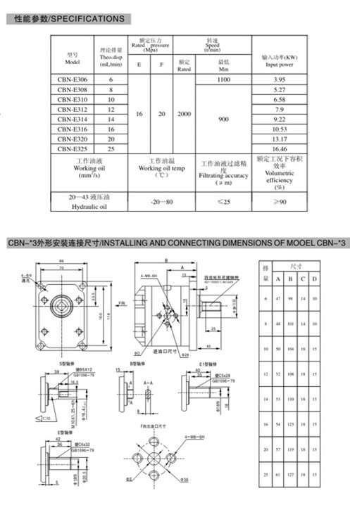 CBN306/310双联齿轮泵CBWL306/310履带拖拉机双联泵挖掘机双联泵示例图2
