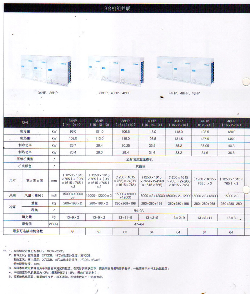 美的空调V4+i系列室外机16匹(大变频)MDV-500W/DSN1-880(G)示例图18