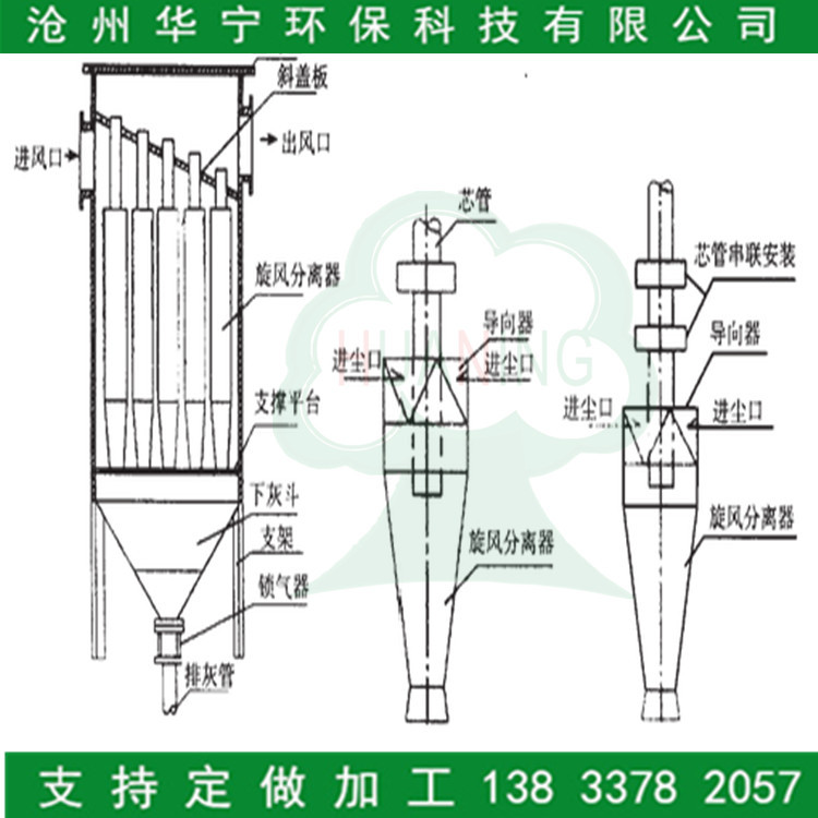 旋风除尘器的优点和缺点 沧州华宁环保旋风除尘器生产厂家示例图13