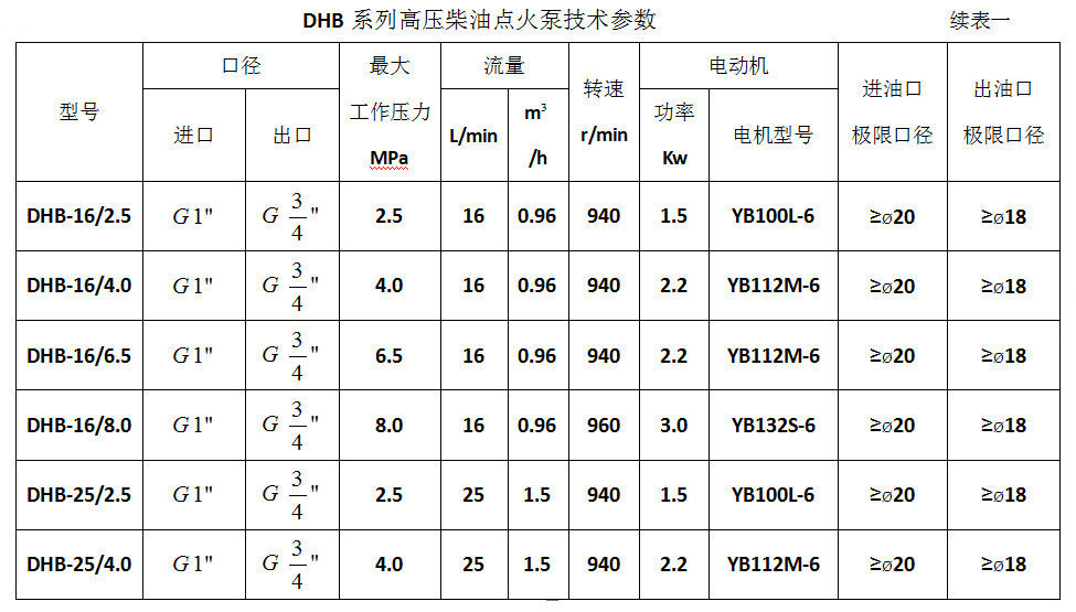 长期供应DHB-10/2.5燃烧器点火泵 锅炉增压铸铁点火泵示例图7
