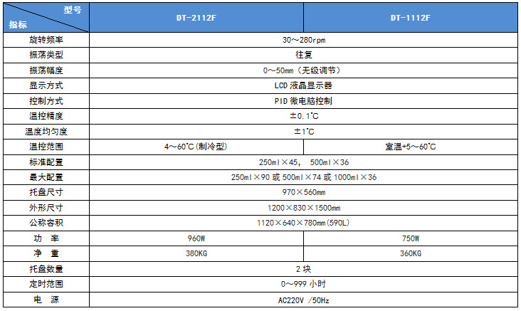 上海笃特立式恒温摇床振荡器DT-1112F大容量示例图3