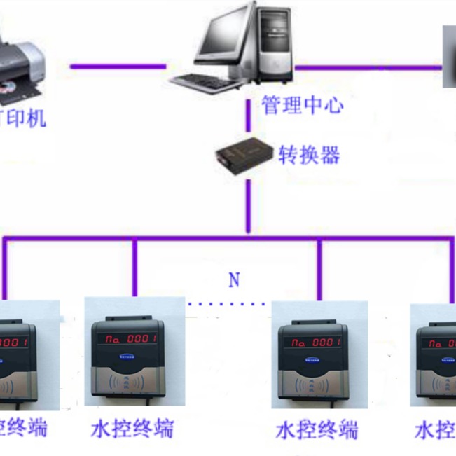 兴天下HF-660上海IC卡水控器,苏州智能卡水控器,浴室刷卡水控器