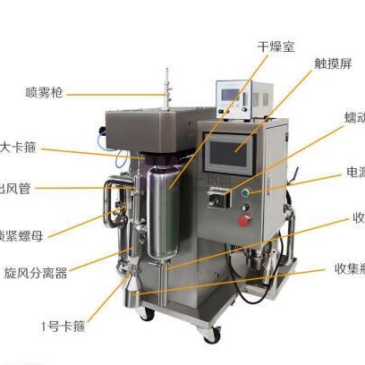 济南 惰性气体喷雾干燥机 CY-5000Y 实验室喷雾造粒机 杭州川一