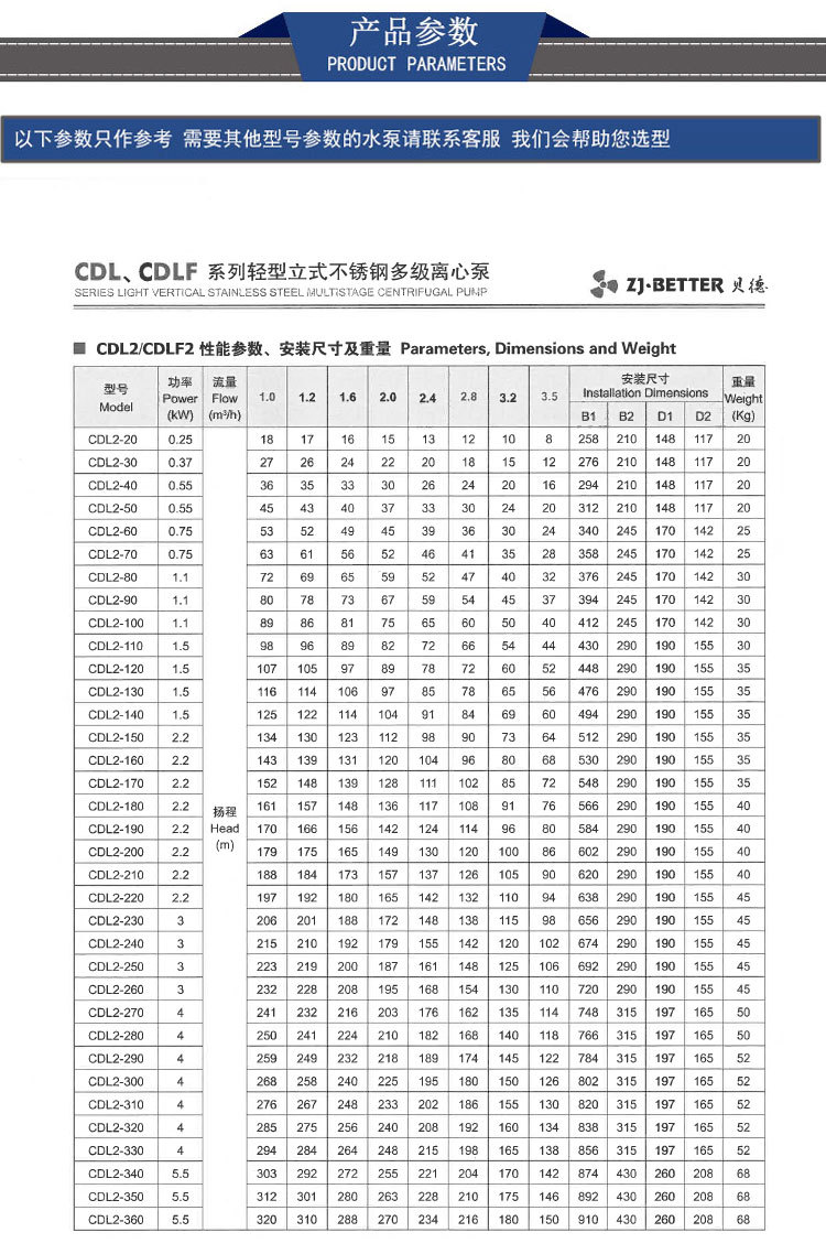 厂家直销CDL/CDLF冲压型立式多级离心泵 304材质不锈钢管道增压泵示例图15