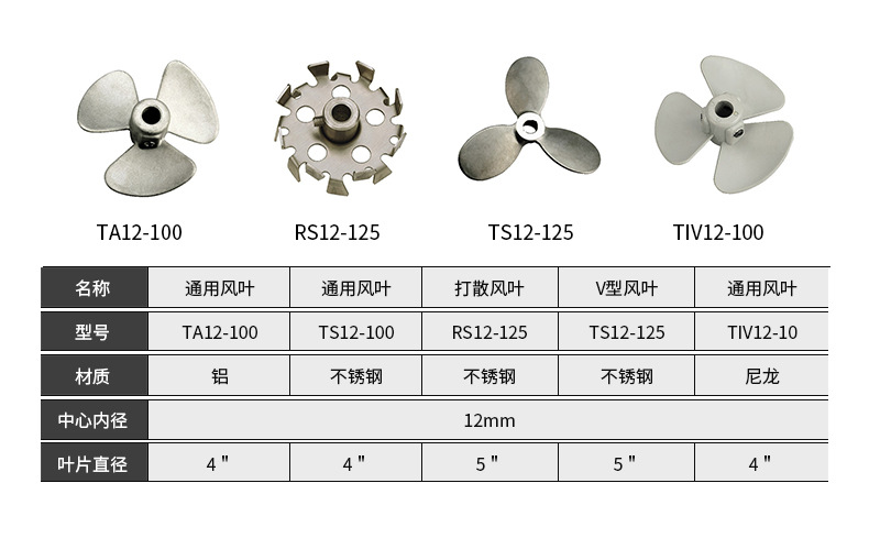 台湾龙呈原厂搅拌叶片 TIV12 TA12 YS12 LS16 TS15搅拌叶片配件示例图2