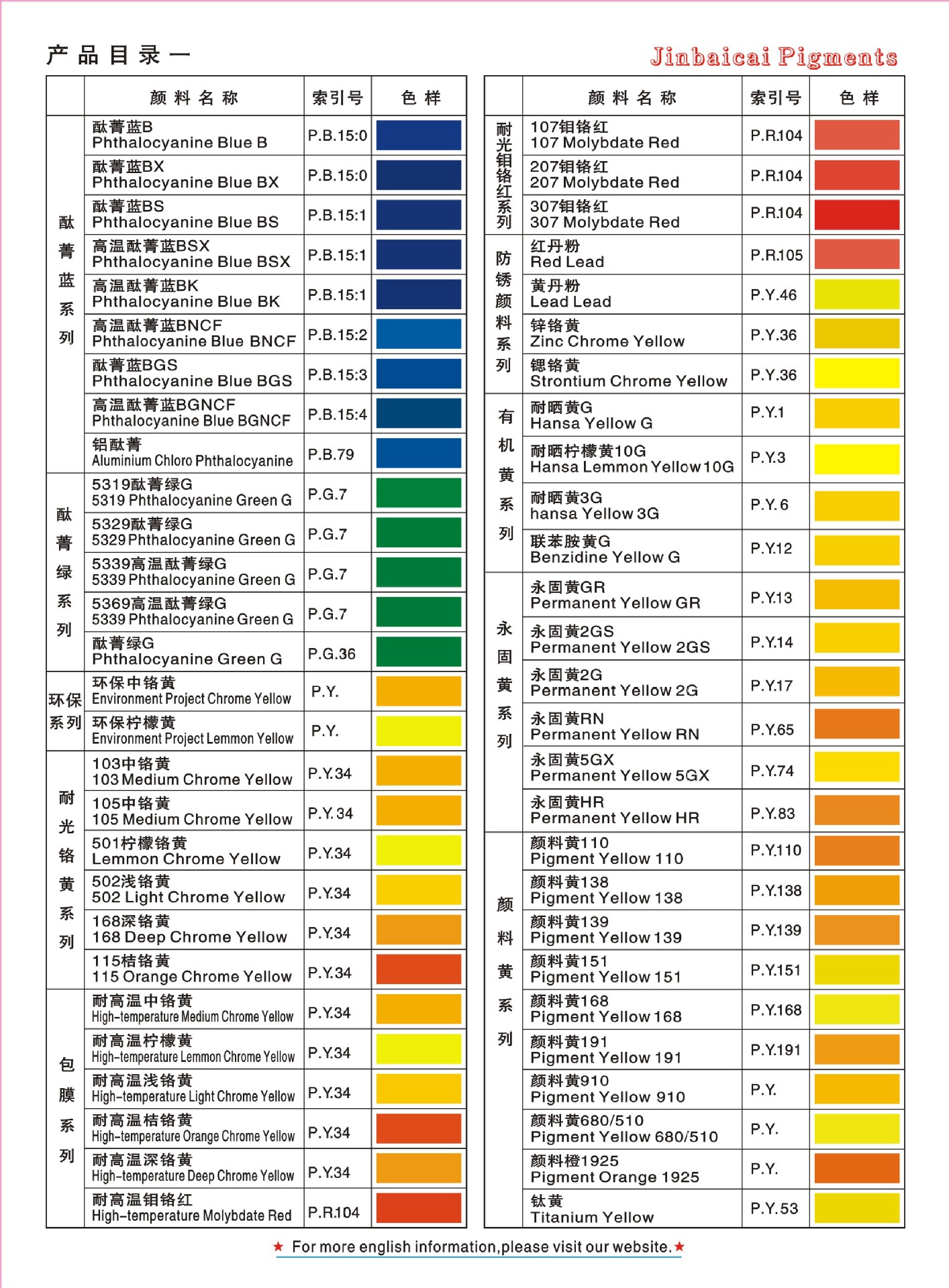 上海铝塑复合板、铝单板、铝蜂窝板专用颜料 永固大红  永固黄示例图1