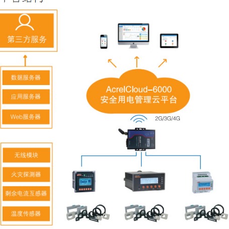 上海安科瑞AcrelClould-6000智慧用电在线预警系统价格