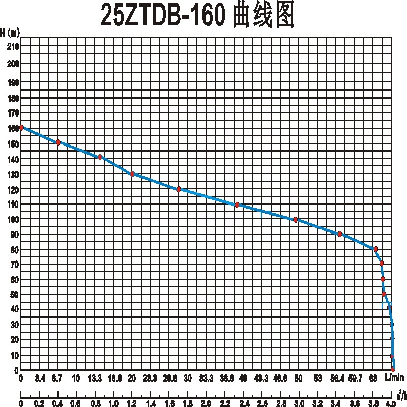 新品凌波牌25ZTDB-160米不锈钢旋涡高压自吸泵气浮混合水泵大流量示例图9