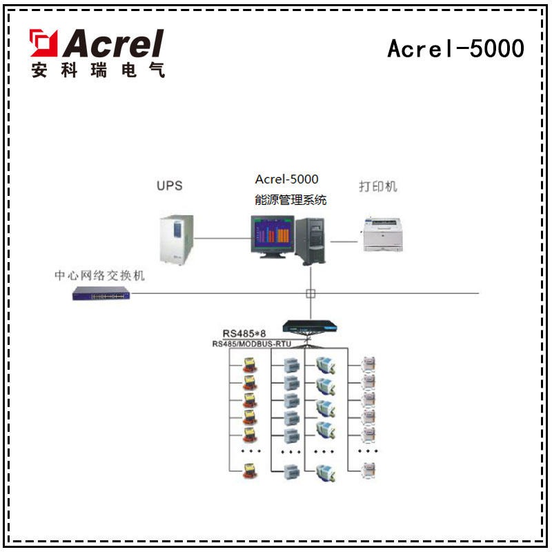 安科瑞Acrel-5000建筑能耗分析管理系统