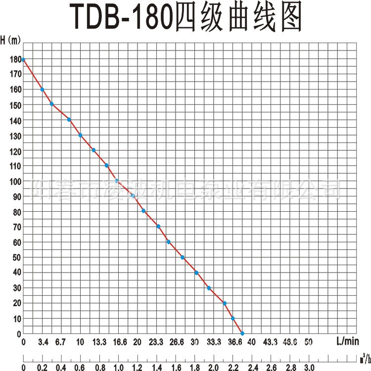 凌波牌 15TDB-180  四级 耐用 质量保证不锈钢甲醇泵 燃油泵示例图9