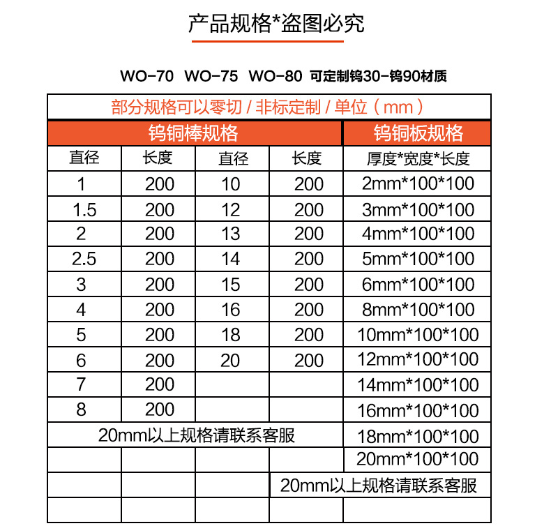日本W85钨铜板 厚2.1mm 长100mm 宽100mm W85导电钨铜板示例图6