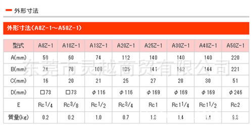 A20N-1NP  A20Z-2爱知天然气减压阀  Aichi tokei零压阀稳压器示例图4