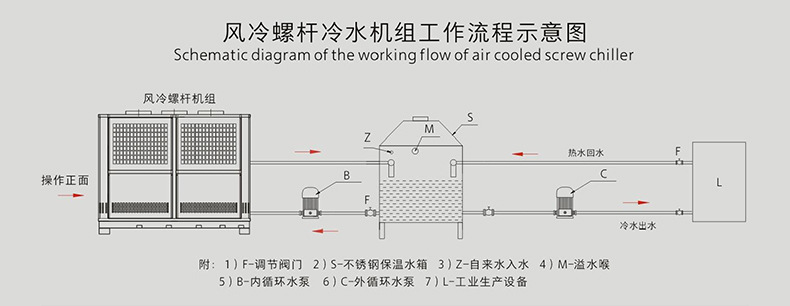 专业生产实验室风冷螺杆冷水机 注塑机风冷式冷水机冷冻机组示例图11