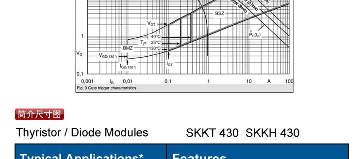 半控模块 SKKH430/16E SKKH430 晶闸管整流管混合模块 西门康外型示例图16