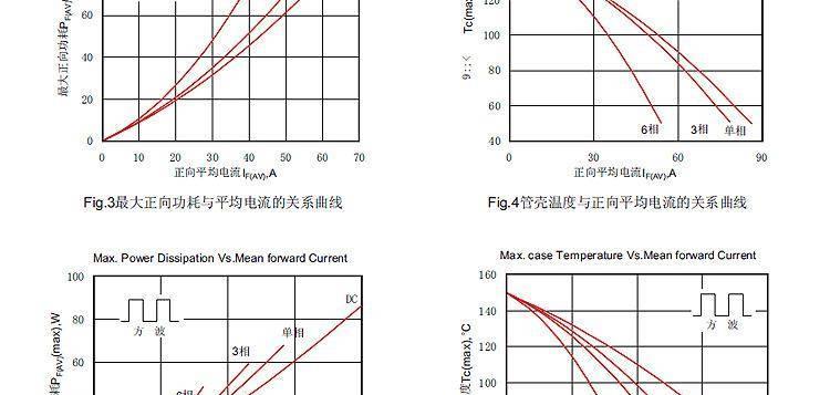 变频器整流管模块 MDC-55/1200V 浙江柳晶 实力厂家直销 MDC55A示例图23