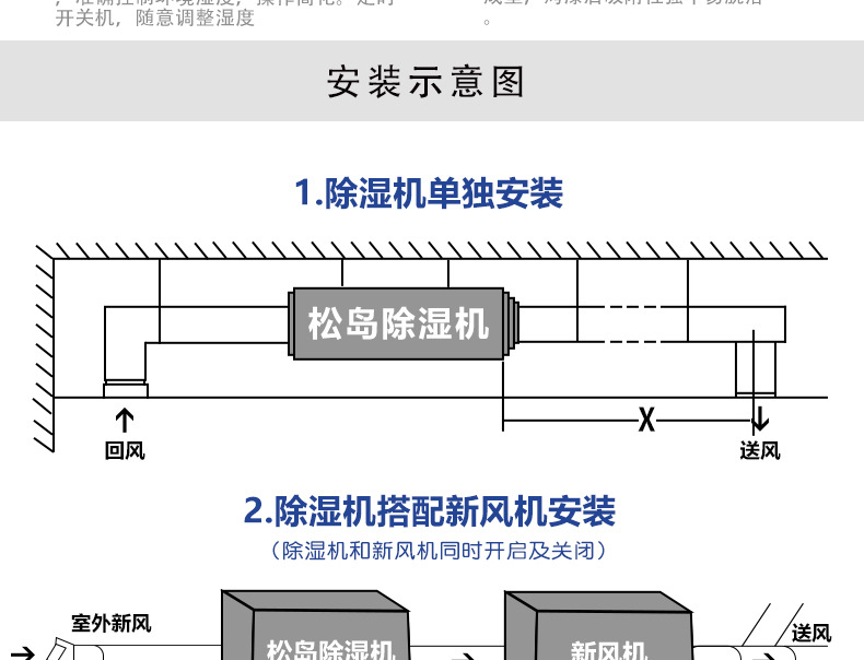 松岛除湿机 吊装式 工业吊顶式管道抽湿机 车间地下室仓库去湿器示例图4