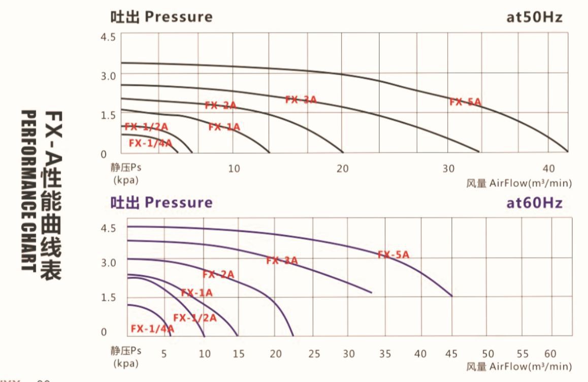 铝合金耐高温中压风机 防爆耐高温透逋式中压风机示例图10