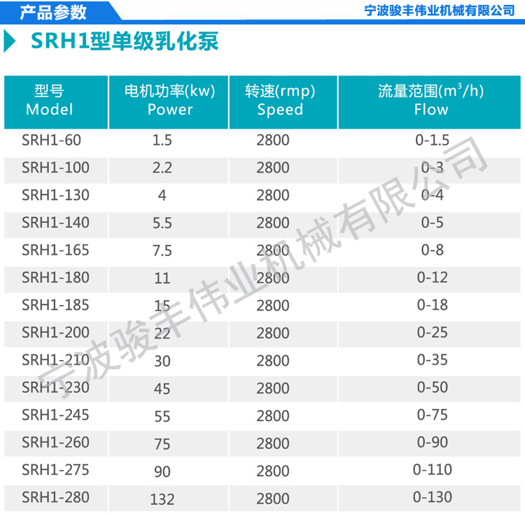 SRH1-210高剪切均质乳化泵 30KW管线式乳化机 洗洁精洗衣液乳化泵示例图1