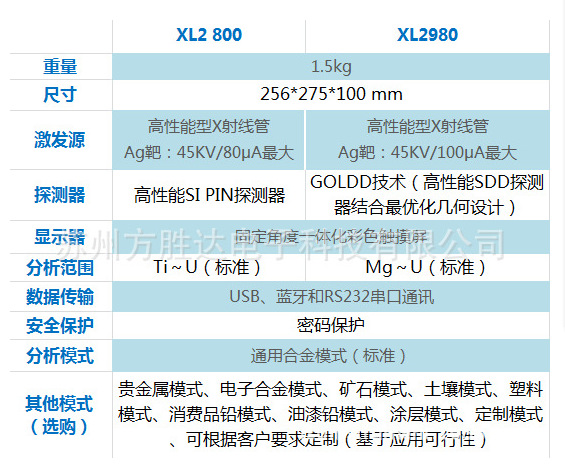 【热销】美国尼通手持式光谱仪XL2-800多种合金牌号分析仪示例图2