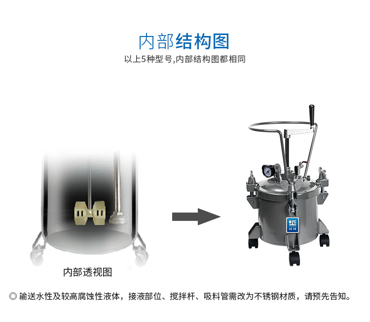 涂料压力桶LC-20HS 台湾龙呈20L不锈钢手动搅拌压力桶 招商代理示例图6