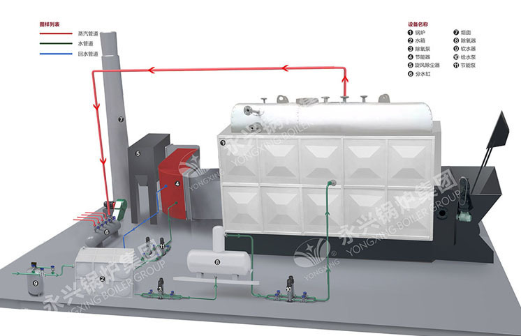 2吨全自动生物质蒸汽锅炉最新报价示例图1