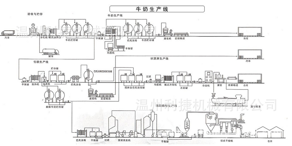 蓝莓酒生产线 葡萄酒生产线 果酒生产设备 木瓜酵素发酵罐生产线示例图5