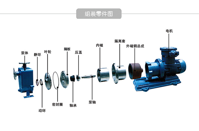 不锈钢自吸泵ZCQ20-12-110 耐磨耐腐耐酸碱化工磁力驱动泵 批发示例图8