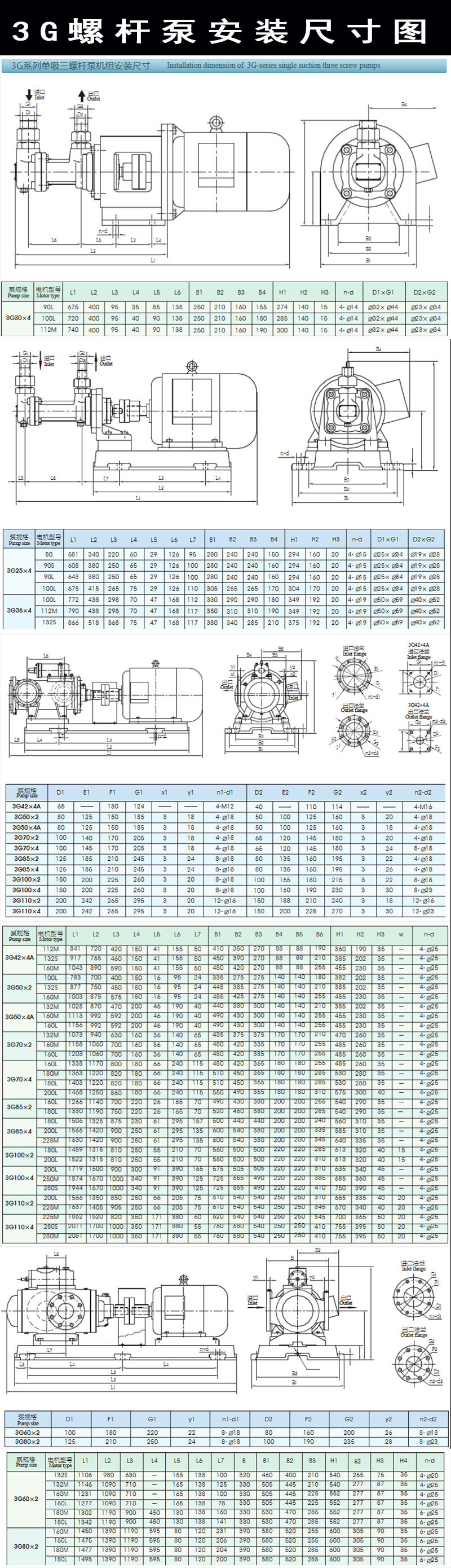 厂家直销 三螺杆泵 3G型小型螺杆泵 沥青输送泵 高压螺杆泵示例图9
