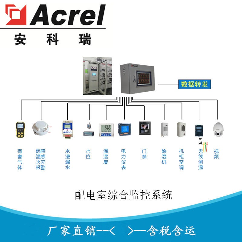 安科瑞配电室综合监控系统 远程抄表系统Acrel-2000E/B