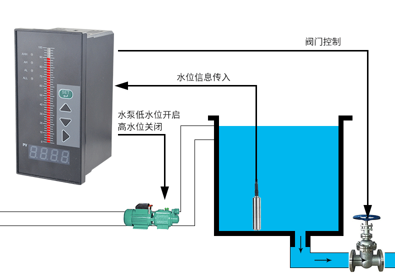 高精度芯体投入式液位变送器传感器4-20mA水位变送器水油箱液位计示例图40