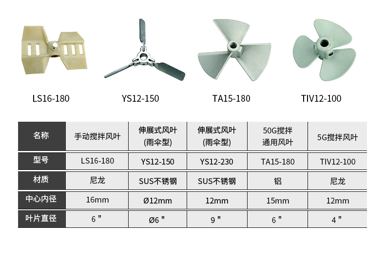 台湾龙呈原厂搅拌叶片 TIV12 TA12 YS12 LS16 TS15搅拌叶片配件示例图3
