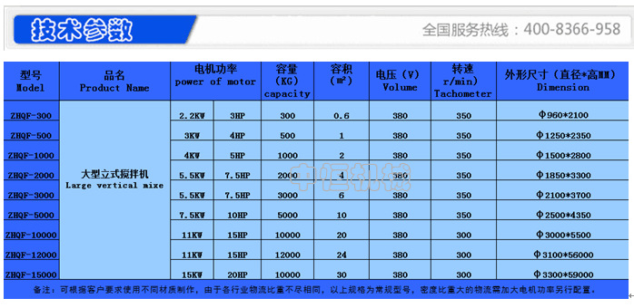 厂家大量供应500KG-15吨立式搅拌机 塑料搅拌机 高品质搅拌机示例图10