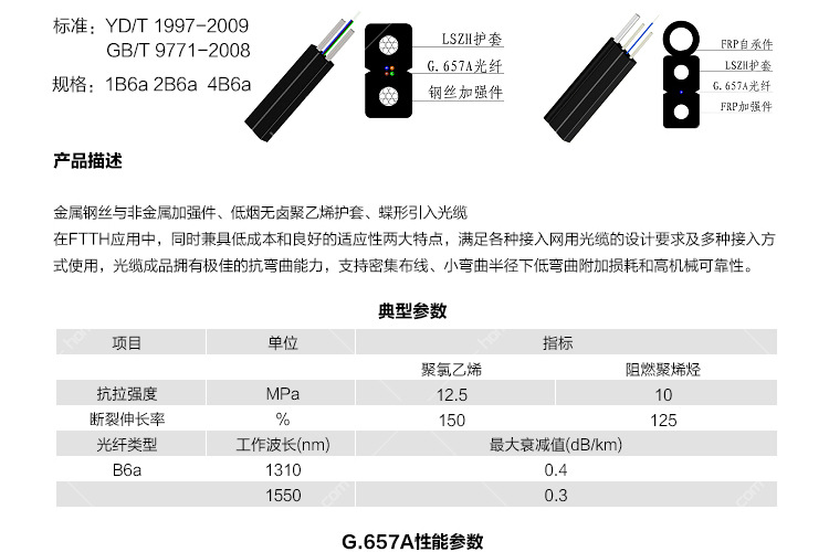 FTTH皮线光缆GJXFH单模单芯室内蝶形引入光缆 非自承2000米示例图7
