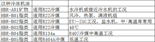 汉钟冷冻油压缩机冷冻机油润滑油汉钟HBR-B01 18.9L经销批发示例图8