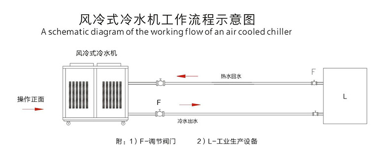 高品质供应风冷电镀工业冷水机 注塑机水冷螺杆冷水机组水冷冻机示例图10