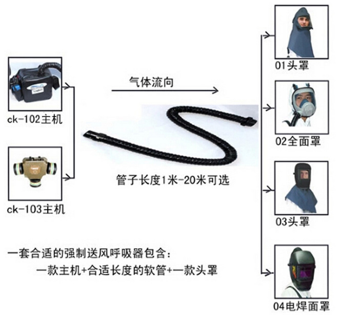 批发 电动送风呼吸器 自吸式  防尘防毒呼吸器 防化服示例图2
