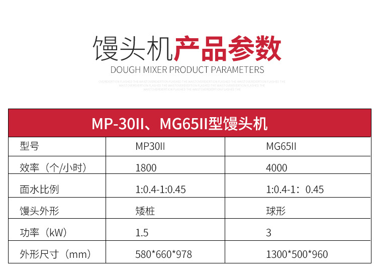 供应银鹰MG65对辊式不粘辊馍馍机对滚圆馒头机不锈钢出馍机示例图8