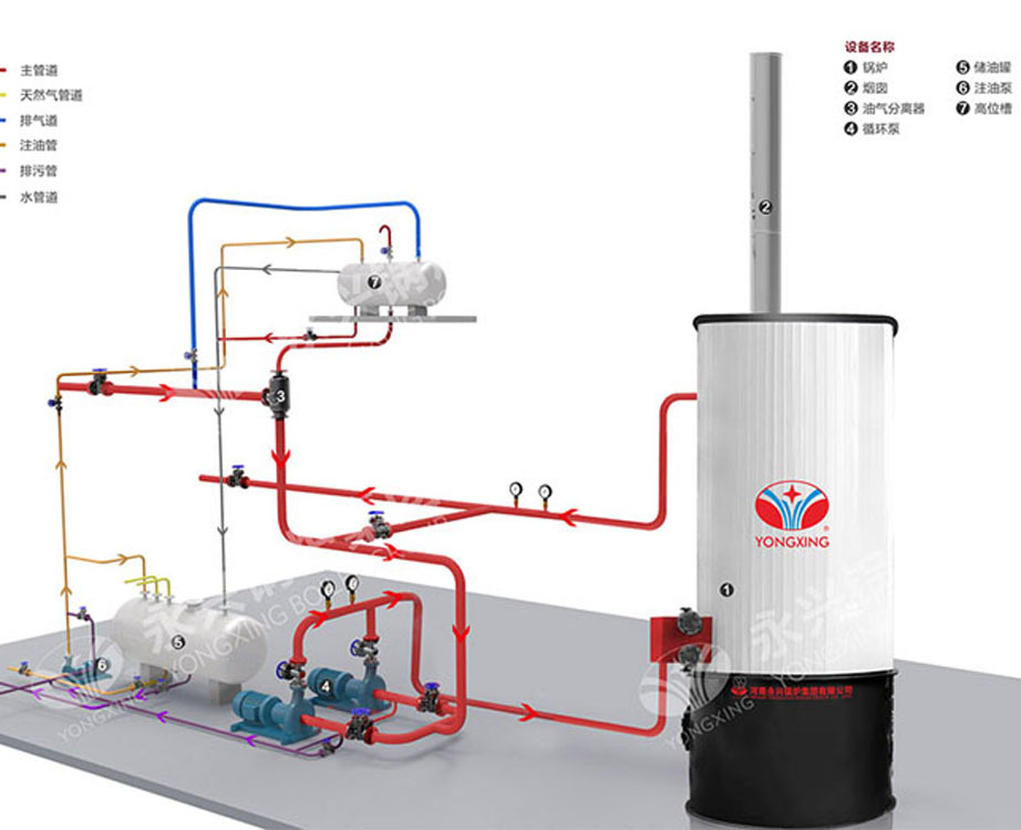 买YGL-240MA(20万大卡）导热油锅炉选永兴牌，质优价廉售后服务好示例图1