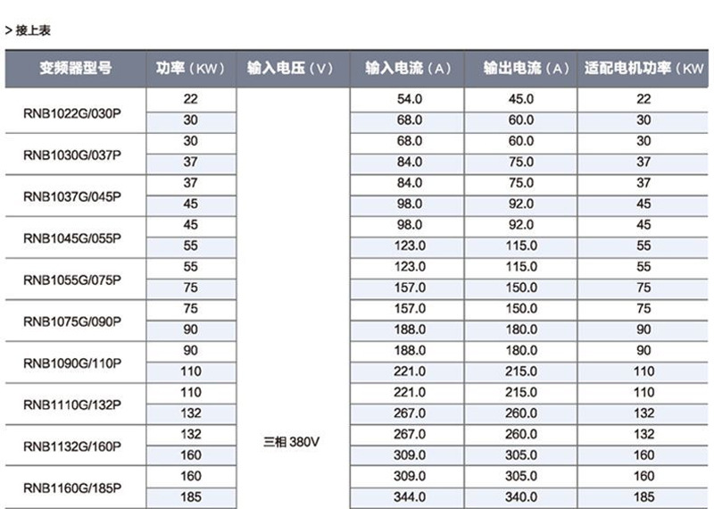 雷诺尔变频器RNB1015G/018P高性能变频器价格优惠可开票示例图22