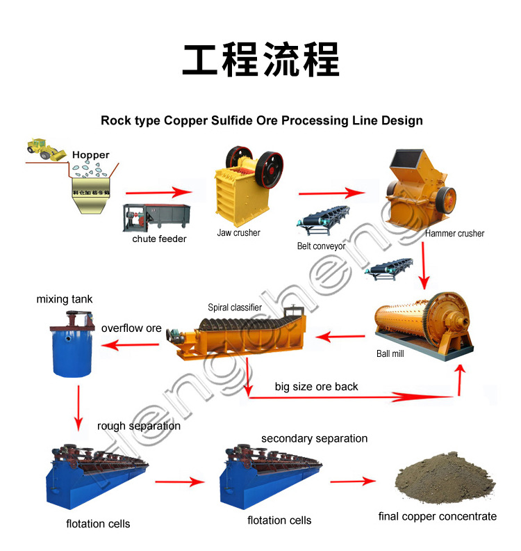 XJK浮选机 浮选设备 铅锌矿铁矿金浮选设备 浮选机生产厂家示例图10