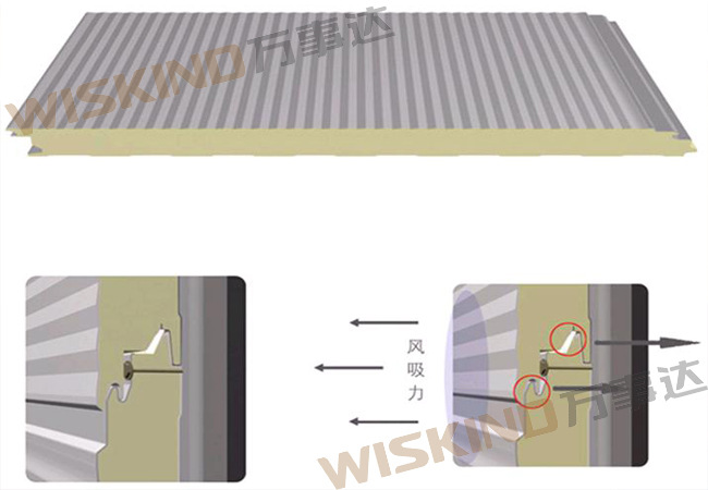 山东万事达优供多型号聚氨酯彩钢复合板50-150mm厚度三明治板示例图6
