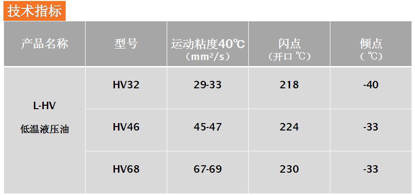沈阳液压油厂家销售L-HV68#低温抗磨液压油 型号齐全 保证正品示例图4