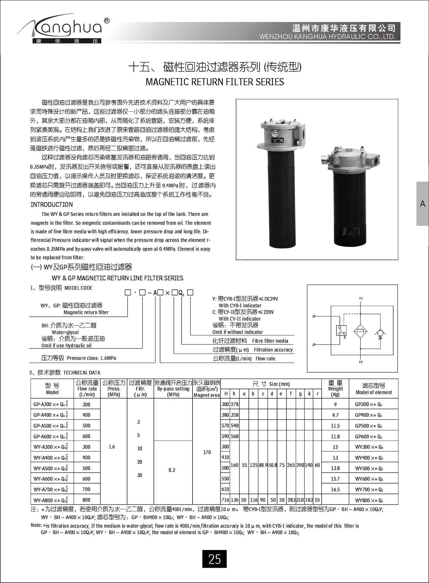 供应滤油器 WY-A500×10 20 30QY/C ，磁性回油过滤器示例图1