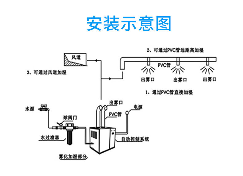同恩 现货供应超声波加湿机 纺织车间工业加湿机 3kg超声波加湿机示例图12